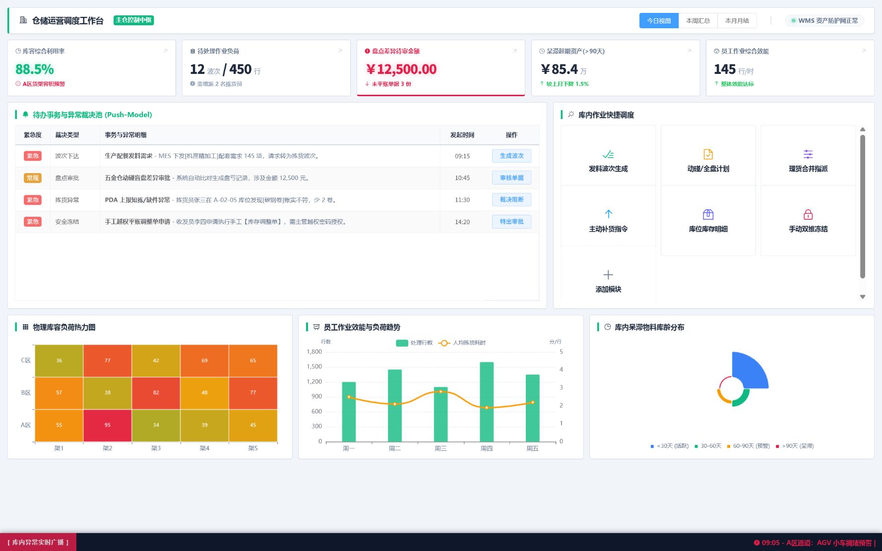 zeroWMS 仓储协同界面
